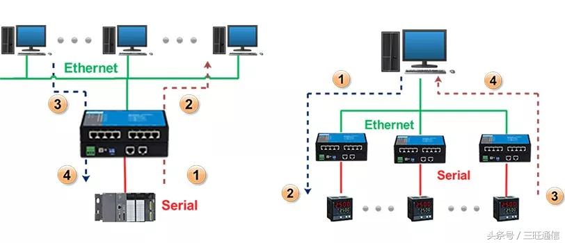 rs232与rs485与rs422通讯线的区别,rs-485与rs-232与rs422的区别