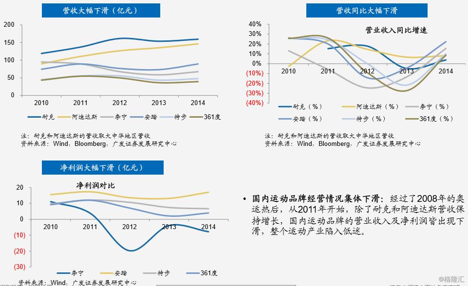 李宁的致敬之路,李宁1988年经历了什么