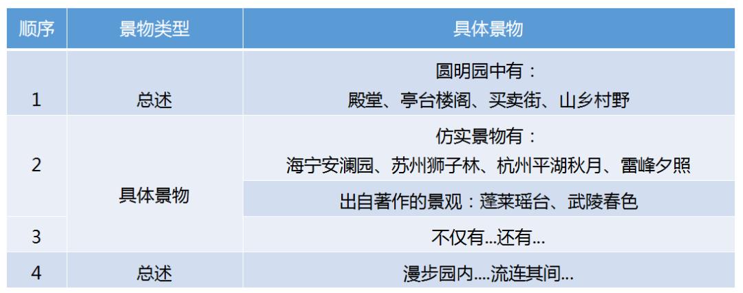 学生背诵课文有什么技巧,如何帮助学生快速准确的背诵课文