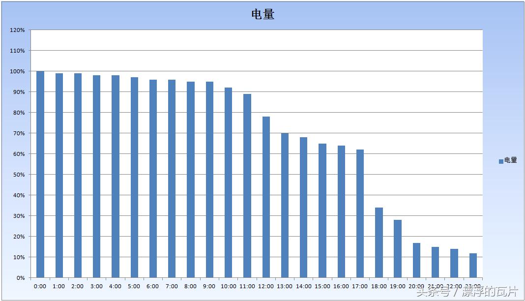 魅族16pro深度评测,魅族16评测蓝色字体