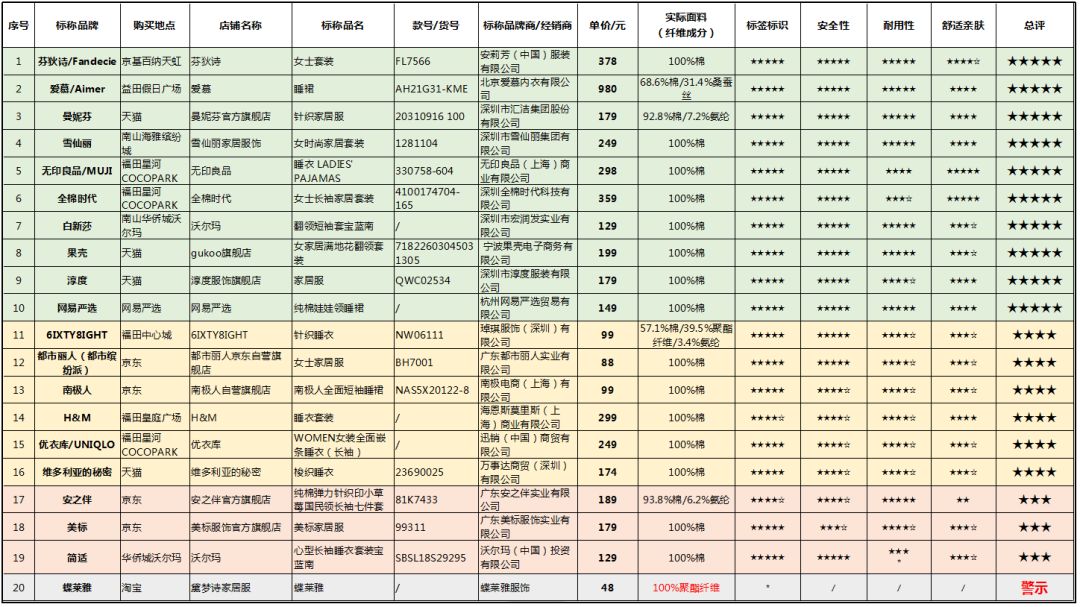 鏃犲嵃鑹搧鍜屼紭琛ｅ簱鍝瀹跺眳鏈嶅ソ,鍏ㄦ鏃朵唬琛ｆ湇涓庢棤鍗拌壇鍝佸摢涓ソ