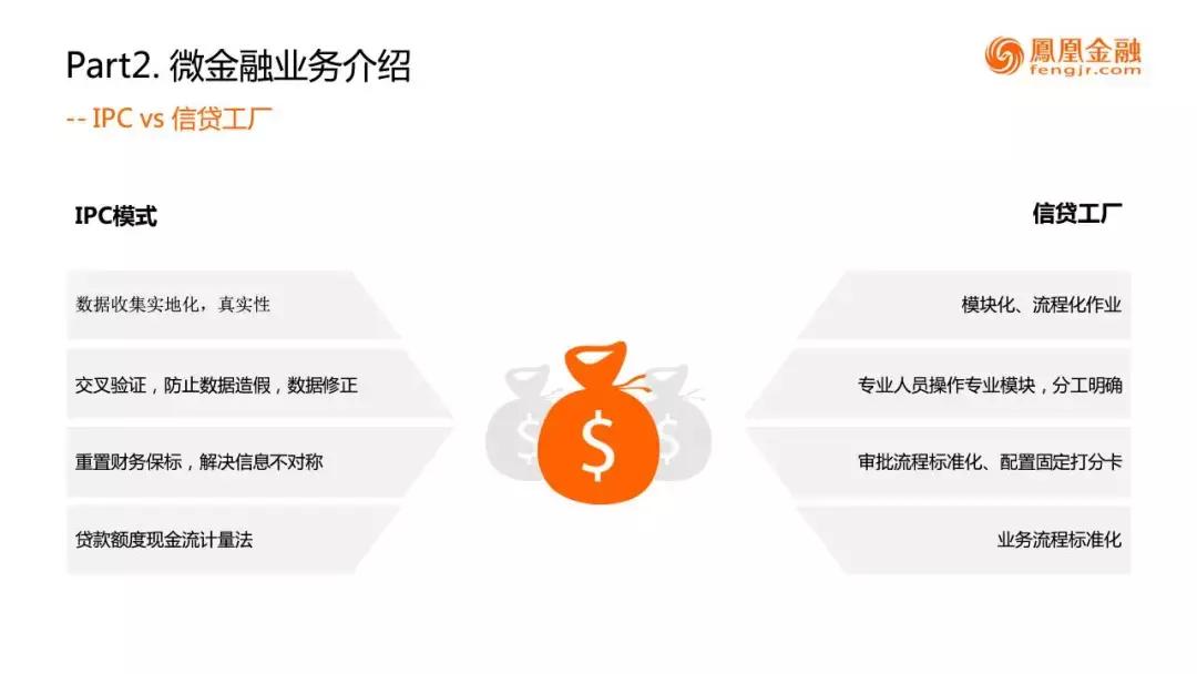 凤金数科韩伟:小微企业金融需求之微金融业务实践