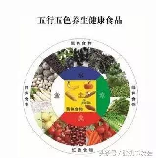 中医五行背诵,中医五行背诊法详解