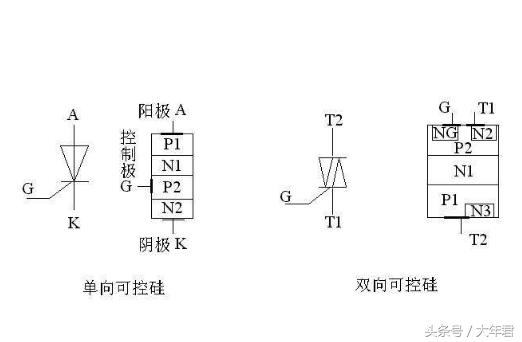 晶闸管双向可控硅调光电路图讲解,晶闸管调光电路中各元件的作用