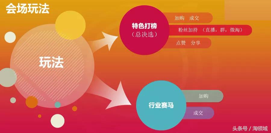 2017淘宝嘉年华规则,淘宝双十二活动游戏什么时候开始