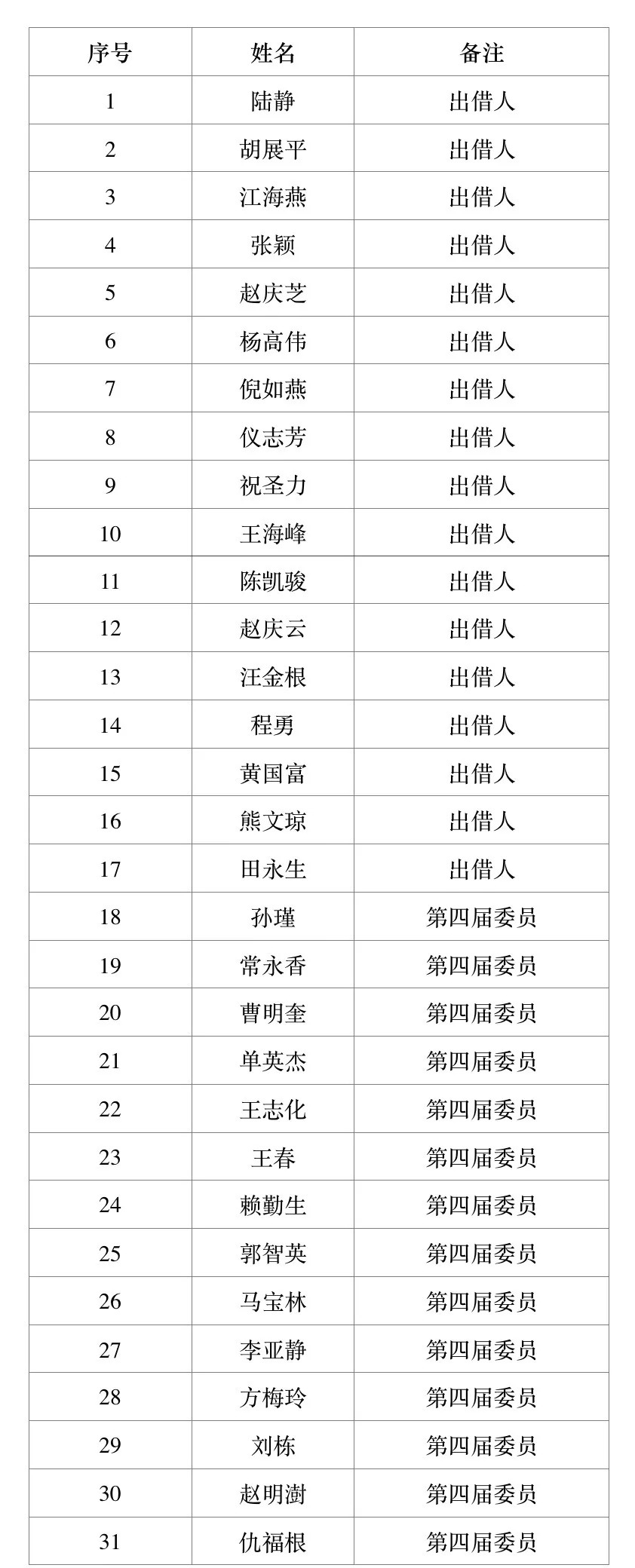地震中的巨款后续,钱多多地震牺牲