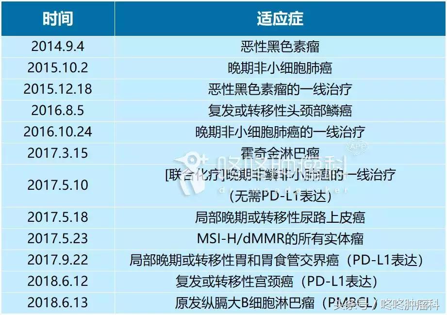 pd1抗体价格,pd-1抗体多少钱一支