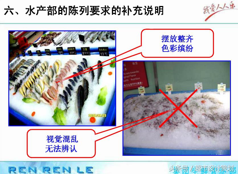 超市生鲜管理和陈列,超市生鲜员工培训方案ppt