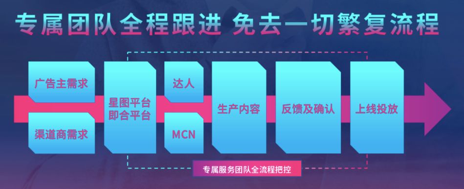 后移动时代，*今条头日**智能营销体系如何助力渠道合作伙伴赢得C位？