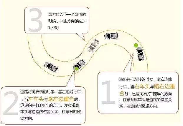 科二打方向盘的方法和技巧笔记,科二打方向盘的方法和技巧看点