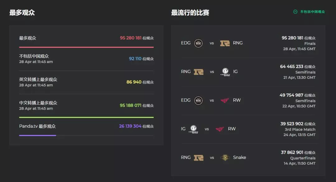 英雄联盟s8全球总决赛复盘,英雄联盟s8全球总决赛比赛复盘