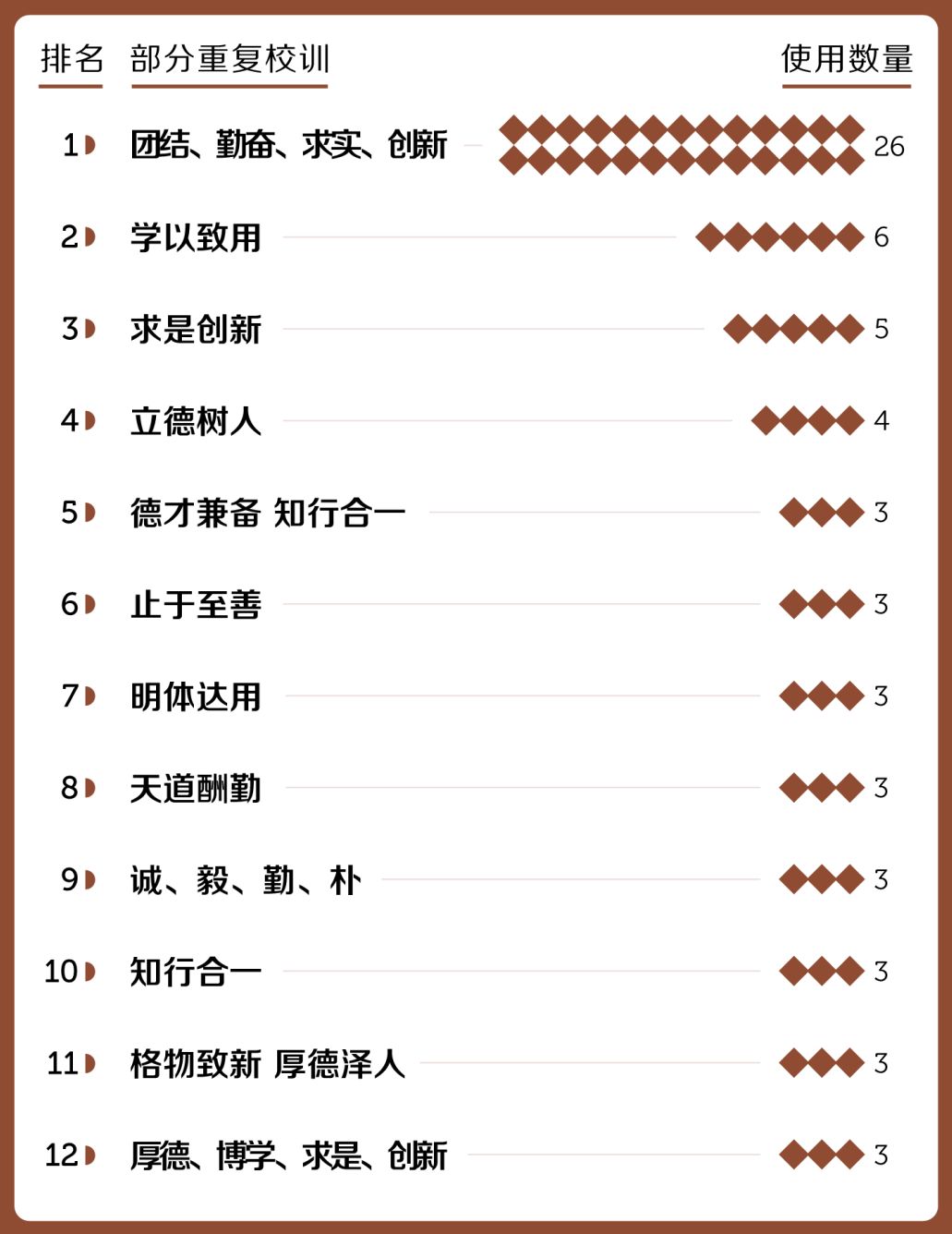 中国各大高校校训及解析,中国大学十大最独特最精彩的校训