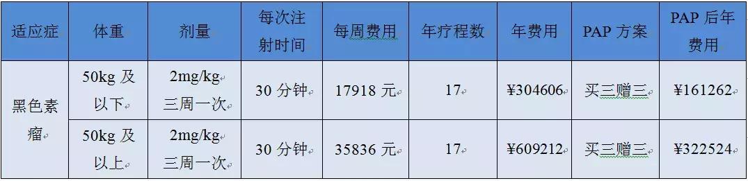 万能药方治癌症,最好的抗癌药keytruda