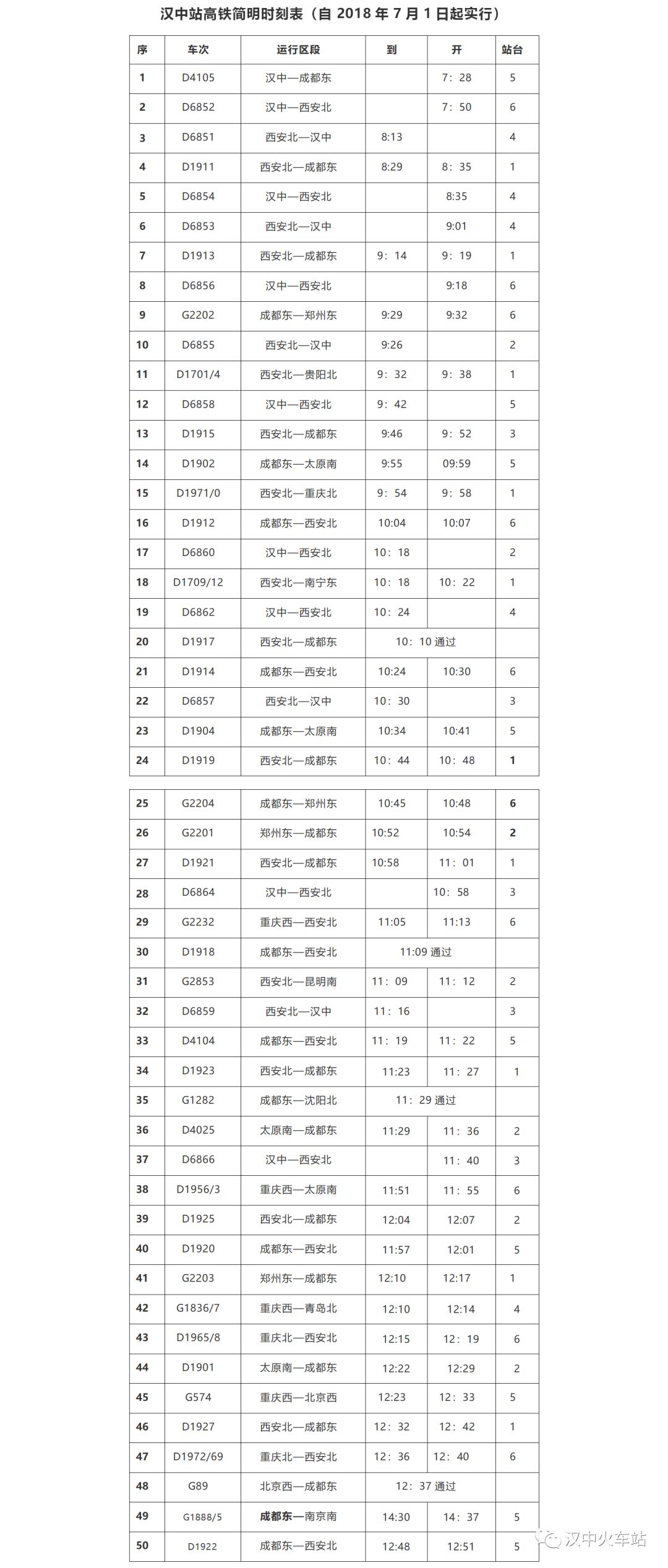 汉中到略阳火车站最新列车时刻表,陕西汉中火车站列车时刻表