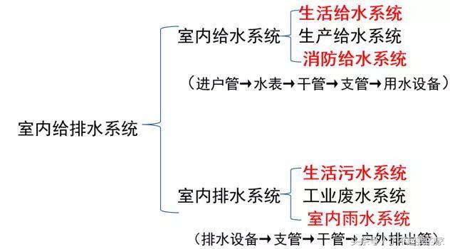 人防水电图纸怎么看,如何看水电图纸干货