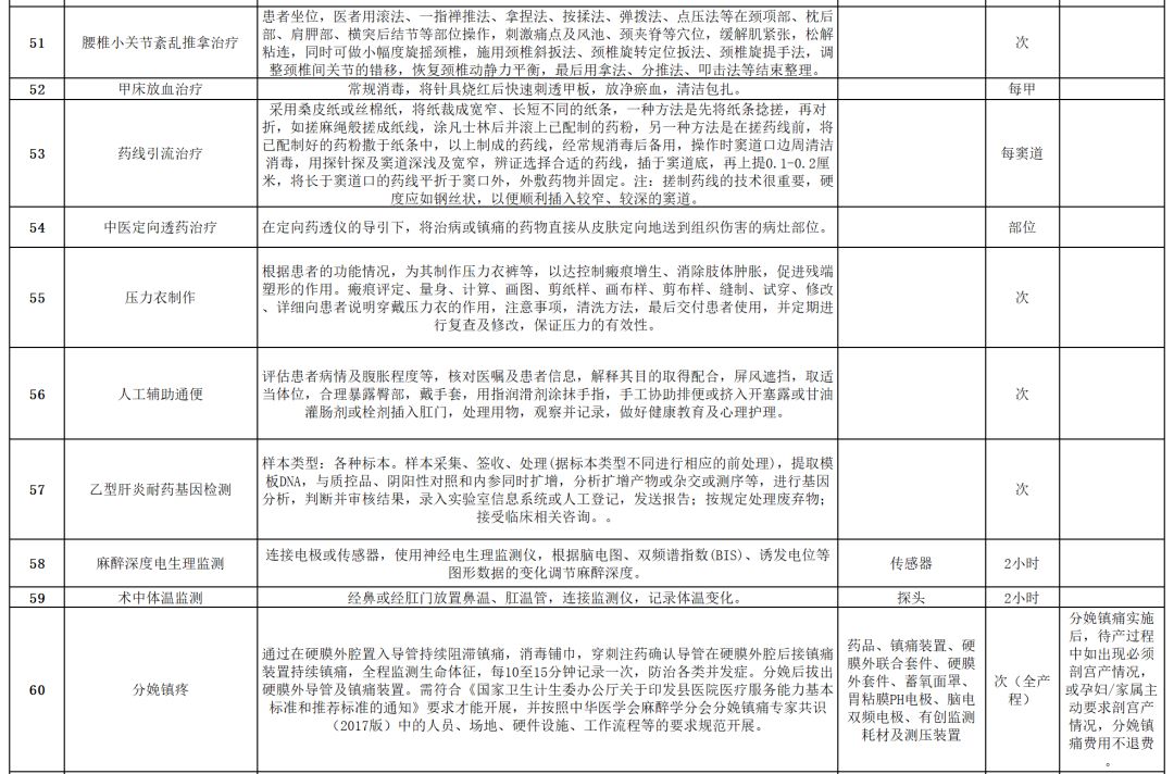 伽玛刀手术价格是多少,江西省伽玛刀治疗收费标准