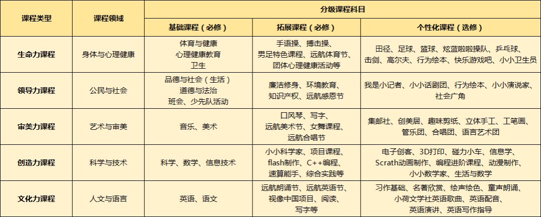 14年春耕秋种,桂江小学要做一艘大船,带领学生远航人生!