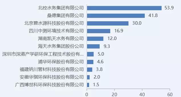 16亿农村污水治理项目,污水处理升级改造市场容量大