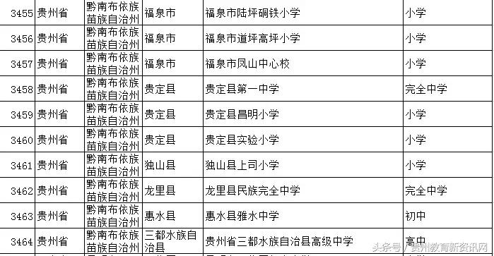 贵州11所示范学校,贵州六个公办学校是哪些