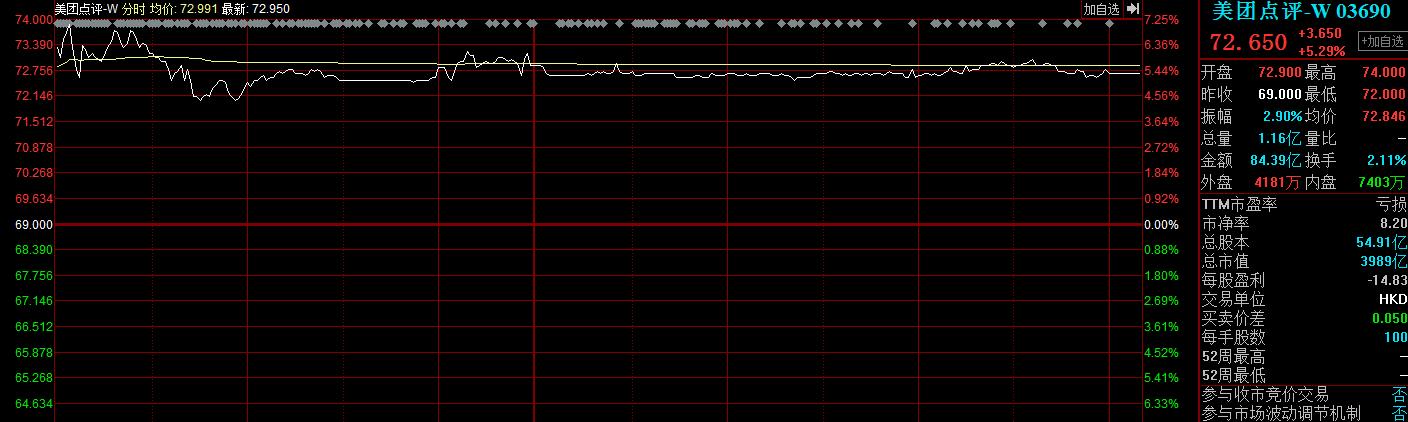 美团千团大战最终胜利,美团千团之战