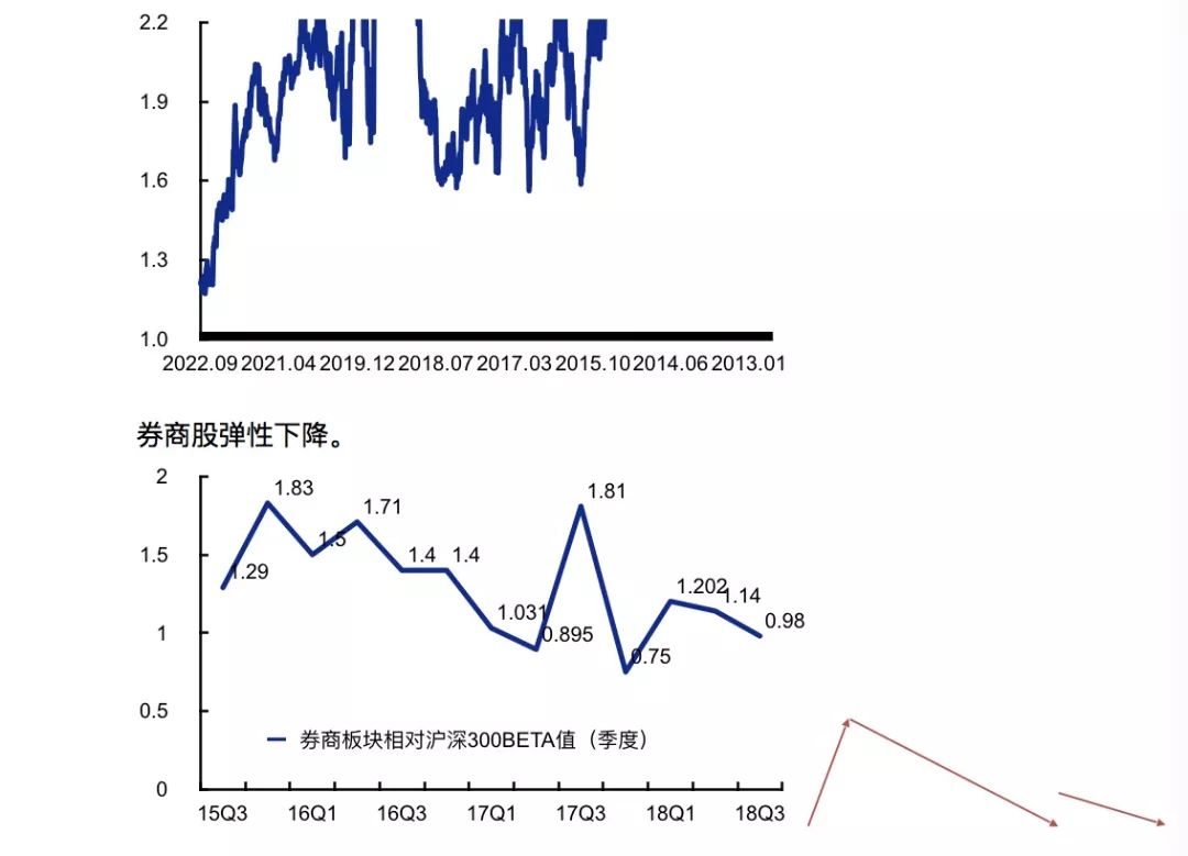 一文看懂重疾保险,保险股的投资思路