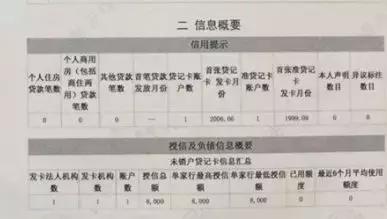 专业办卡的流程和细节！附花式提额技巧珍藏版