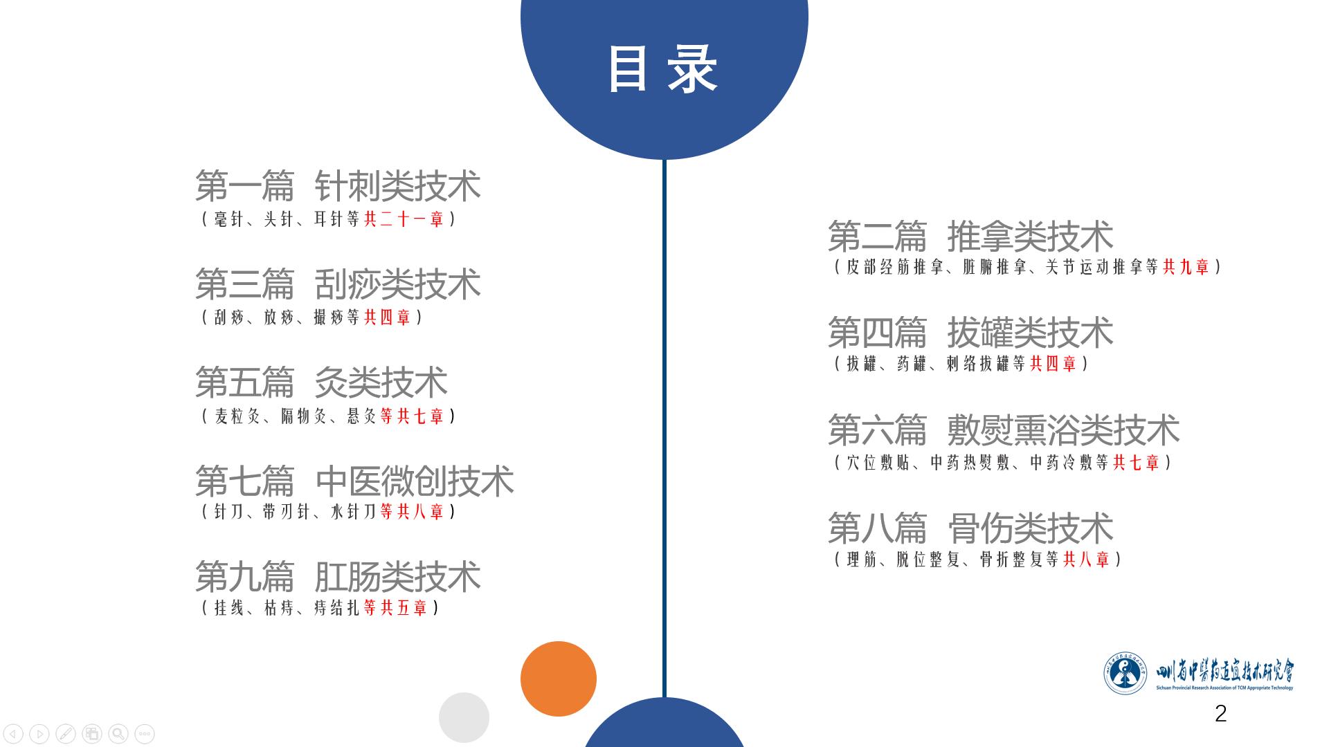 中医肛肠教学,中药灌肠技术有哪几种