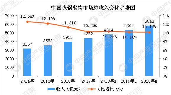 火锅加盟品牌如何选择,餐饮如何加盟详细流程