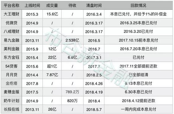 理财公司良性退出兑付方案,平台良性退出后多久兑付
