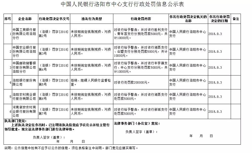 竟“拒绝”央行检查！洛阳银行近月频繁领罚，谋求上市7年未果