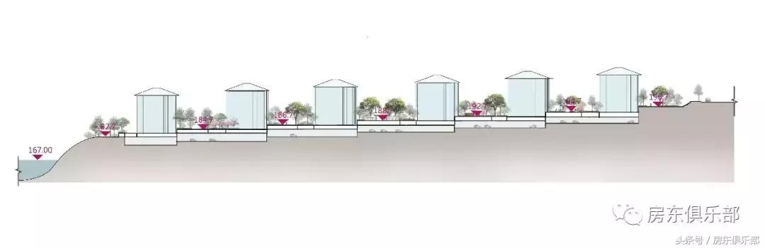 我喜欢住在郑州西区,这就是你嘲笑我的理由吗?