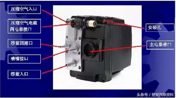 汽车时速传感器坏了症状,汽车胎压传感器坏了怎么修