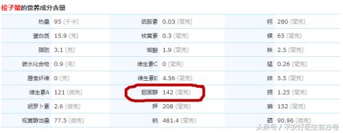 血脂偏高清水蟹可以吃吗,血脂高可以吃蟹吗