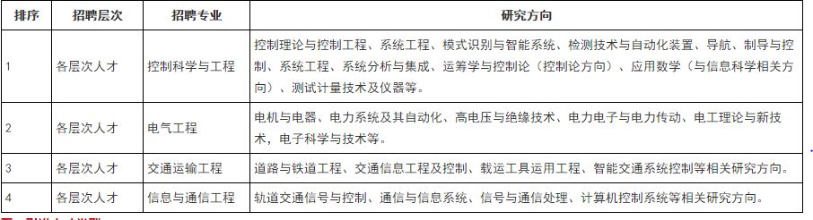 校招中建八局四公司,校招中建三局