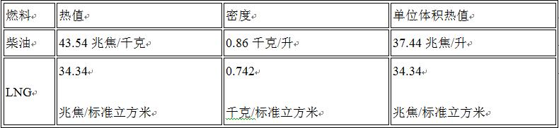 天然气基础知识大全,天然气常识基本知识