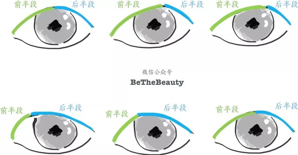 秦岚同款眼妆,秦岚和蒋勤勤同款眼影