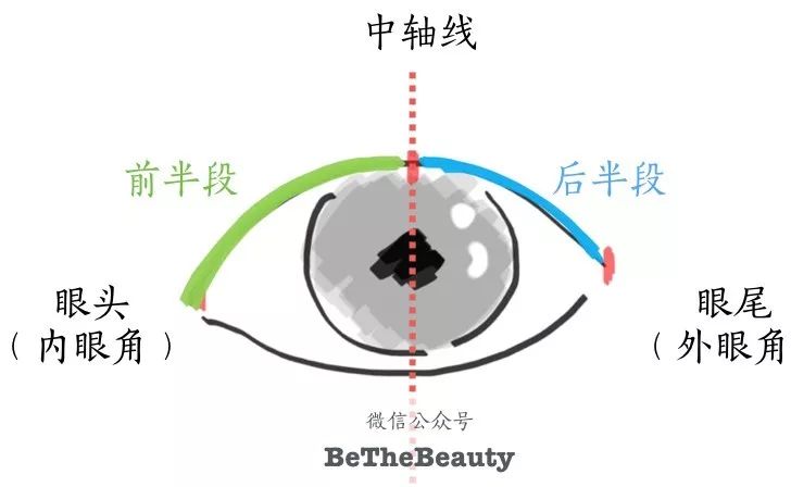 秦岚同款眼妆,秦岚和蒋勤勤同款眼影