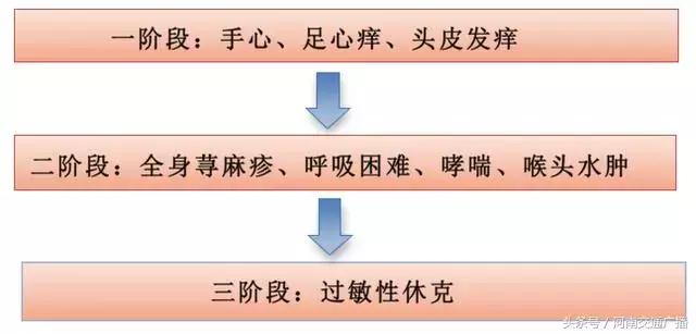 吃了猕猴桃10岁男孩,吃了猕猴桃男孩突发休克送急诊