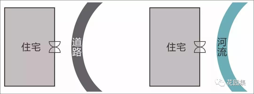 庭院风水最旺的布局,庭院风水最佳布局图