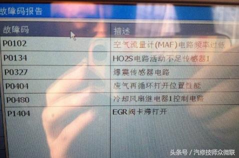数据流分析要掌握原理,看数据流分析故障原因有哪些