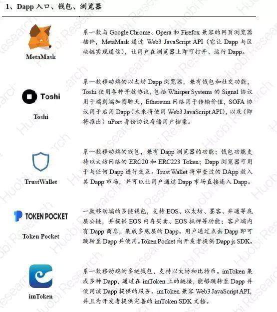 「区块链+游戏实践」火币产业专题报告-游戏产业的割裂与重构