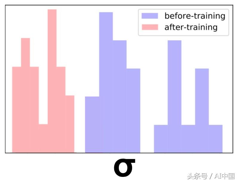 ctr点击率预测,点击率预估模型
