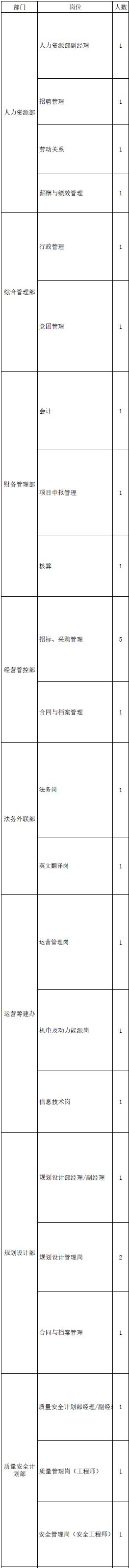 国企五险一金月薪5000双休工作,国企双休五险二金