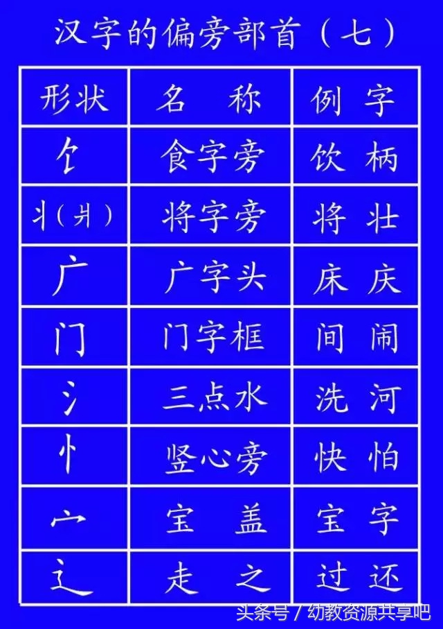 教育部最新拼音笔顺,最全汉字笔顺正确写法