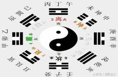 四柱八字排九宫,四柱通关妙诀