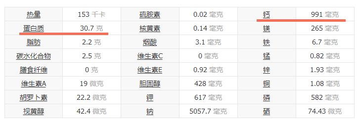 虾皮特级无盐补钙儿童,含钙量最高的食物排名虾皮和牛肉
