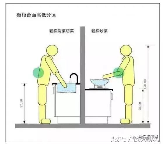 打造厨房橱柜方案,最新橱柜设计效果图大全