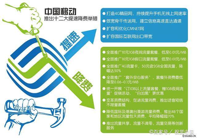 中国移动宽带怎么拨号上网,中国移动宽带出问题怎么办