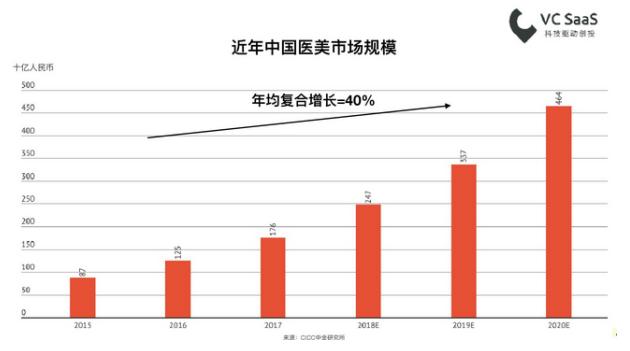 医疗美容做得比较好的机构有哪些,医疗美容科如何高质量发展