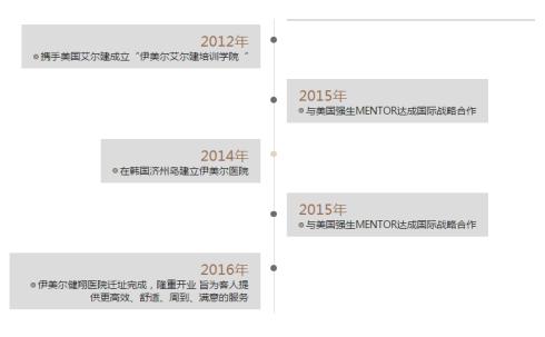 医疗美容做得比较好的机构有哪些,医疗美容科如何高质量发展